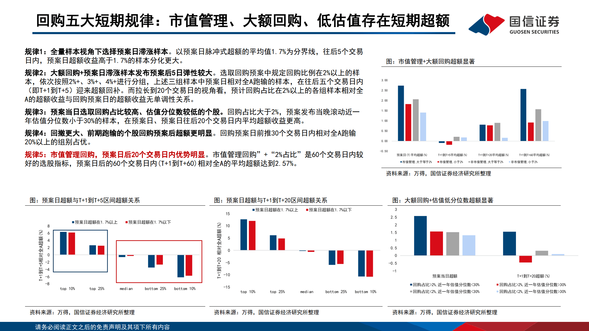 上市公司加强市值管理 民企参与度显著提升