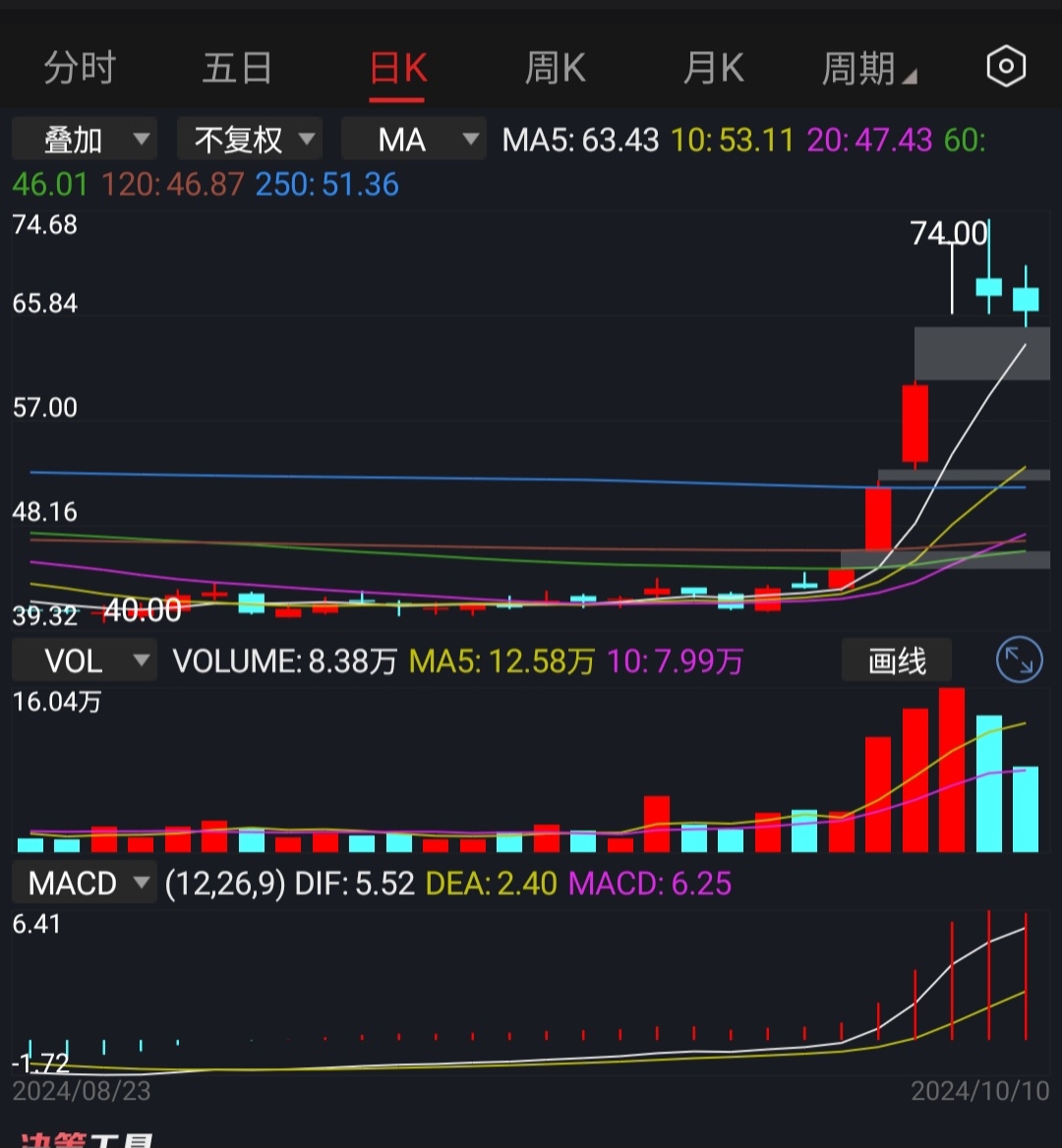 友邦吊顶：收盘前20分钟放量收红 脱离三个交易日异常波动区间