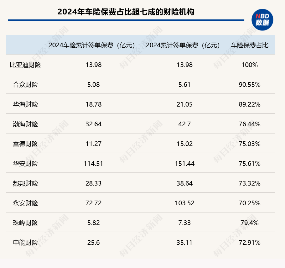 37家非上市财险公司去年车均保费低于2000元