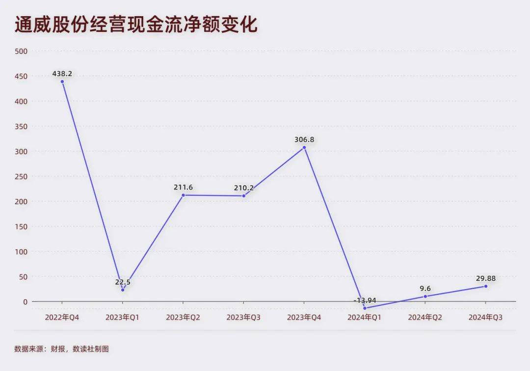 通威股份：终止向润阳股份的意向性增资