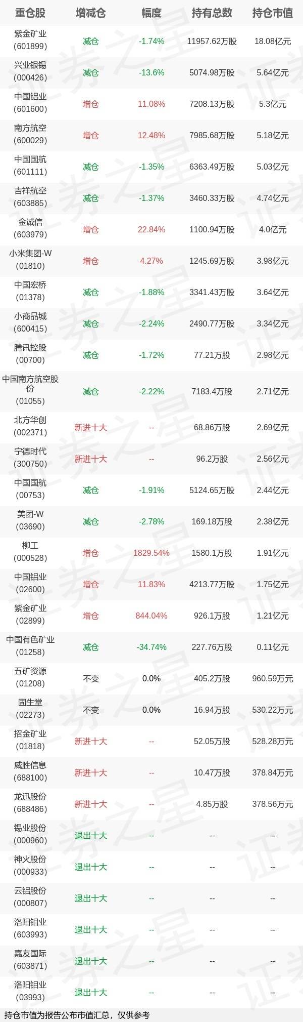 连续四季度获天相投顾“主动股混三年期5A评级” 上银基金权益投研实力持续进阶