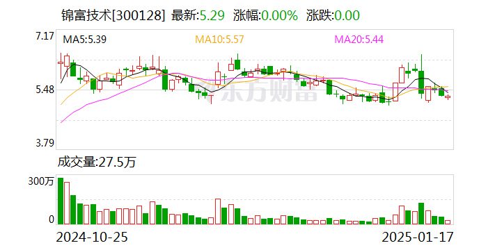 AI师资双轮驱动显成效 粉笔预计2024年经调整净利润不少于3.5亿元