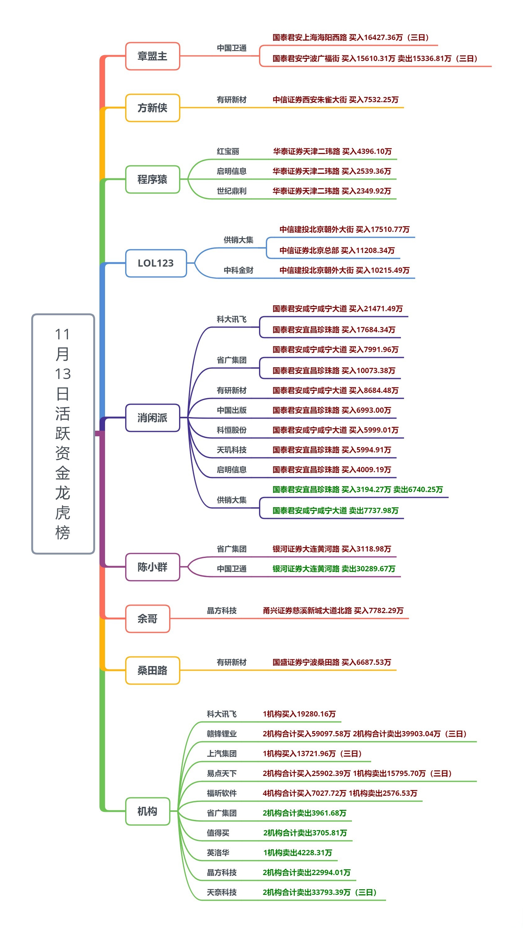 本周A股全线上涨 机构调研“专情”AI