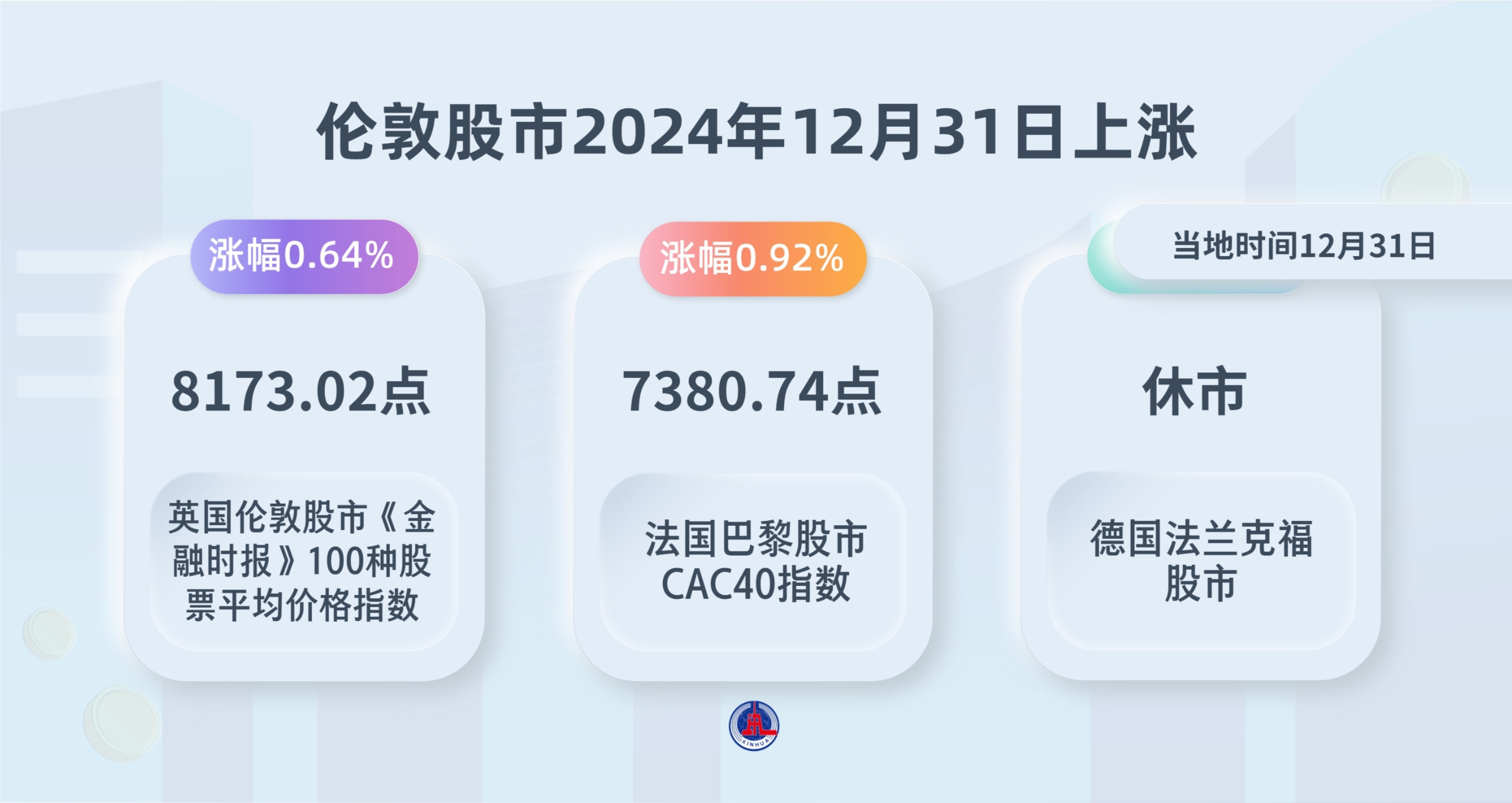 伦敦股市14日下跌