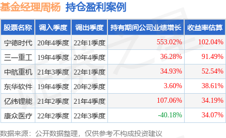 东方红资产管理周杨：信任与坚守 构建“反脆弱”投资组合