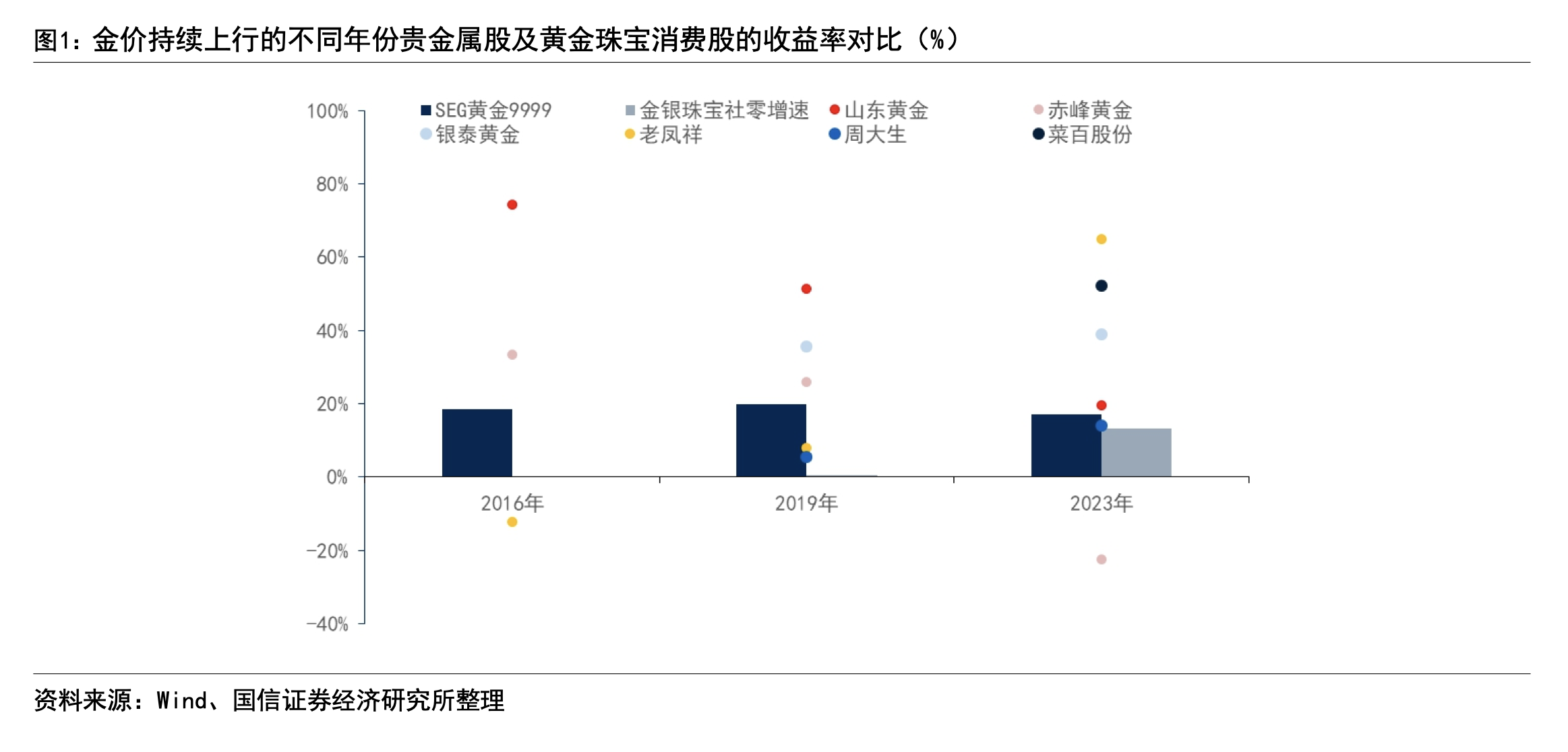 金价持续上行 三类基金受追捧