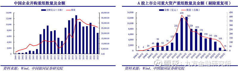 多地支持资本市场发展出实招 “并购重组”“投资价值”成高频词