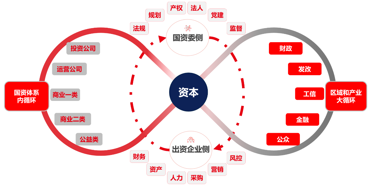 锁住安全关 激活创新力——上海国资国企全速“链上”转型