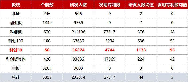 科创板宽基指数再添新成员 建信科创综指ETF首批发行