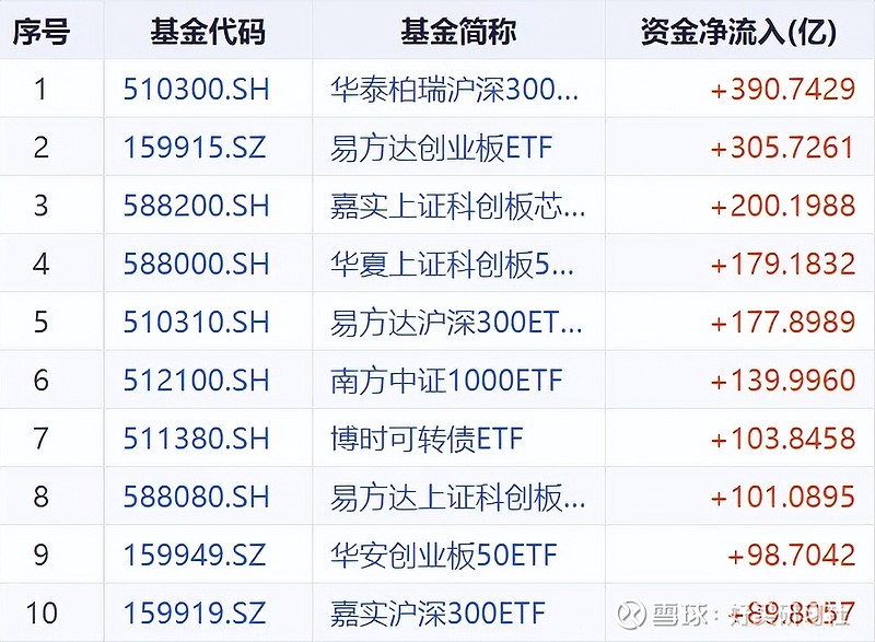 科创板宽基指数再添新成员 建信科创综指ETF首批发行