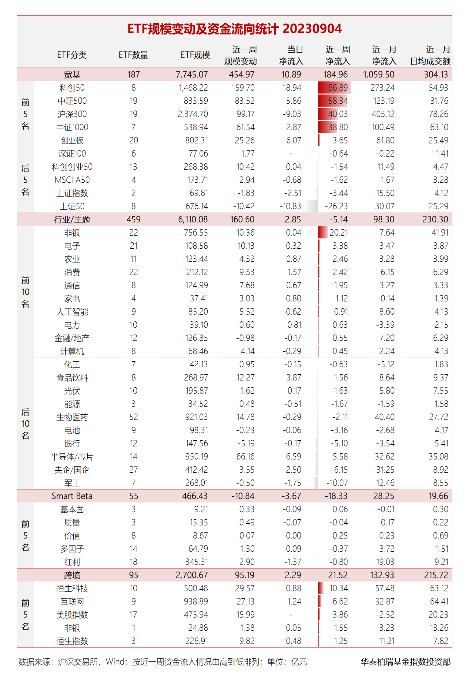 科创板宽基指数再添新成员 建信科创综指ETF首批发行