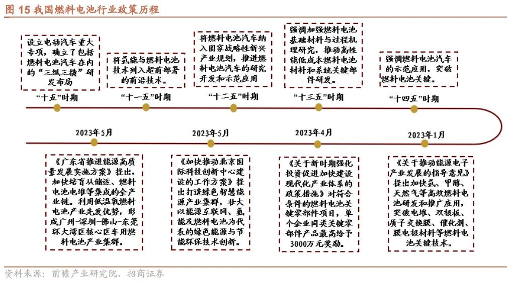 业内人士建议:推进算力资源优化布局 助力培育新质生产力