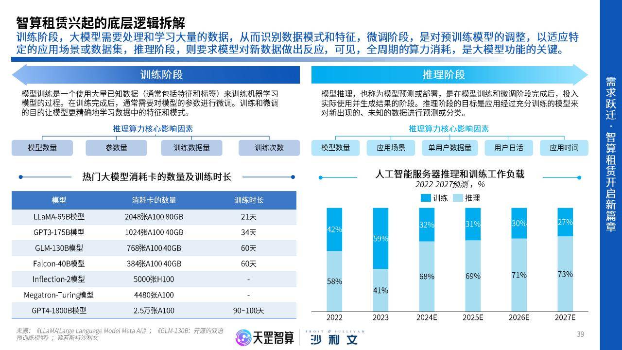 报告显示我国智能算力规模将保持高速增长