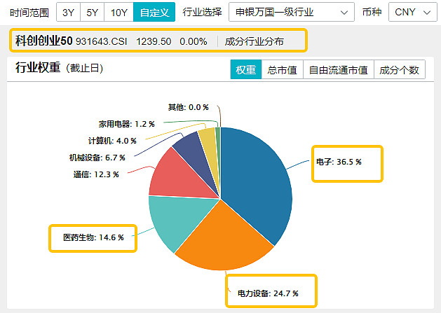 布局中国“硬科技”核心资产 首批科创综指ETF集中发行