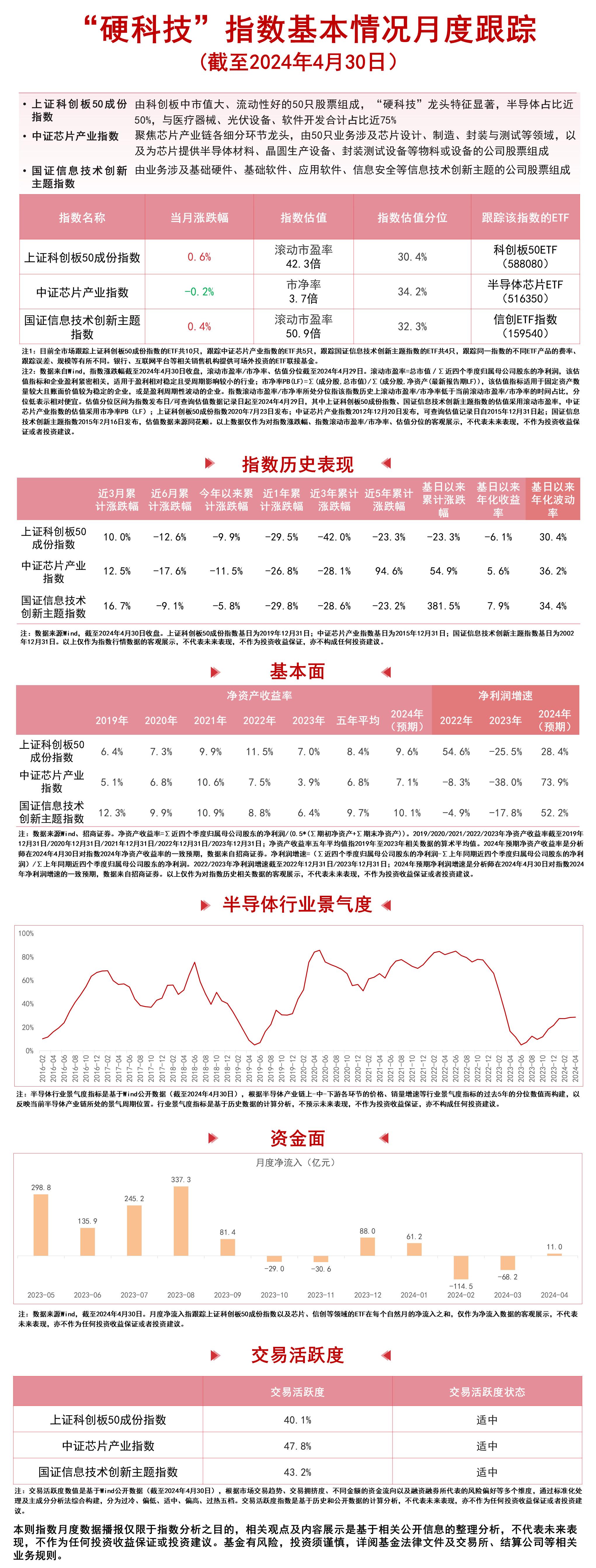 布局中国“硬科技”核心资产 首批科创综指ETF集中发行