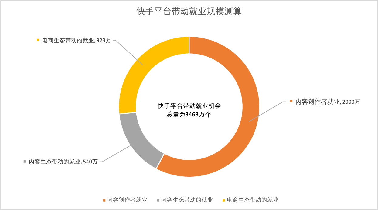 产业升级带动 新兴岗位招聘热度攀升