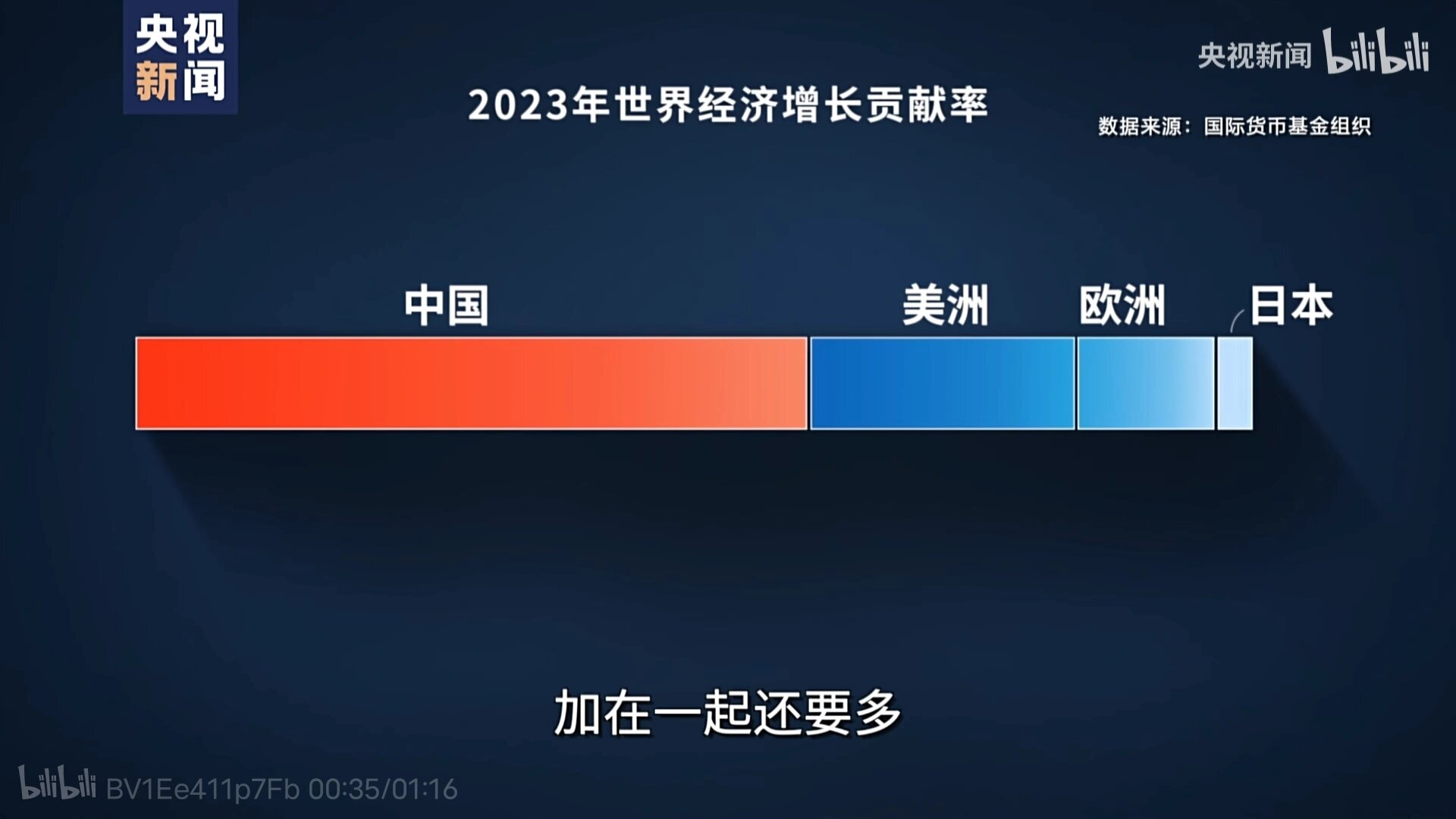 脱贫县农村居民人均可支配收入增速连续4年超全国农村居民平均增速