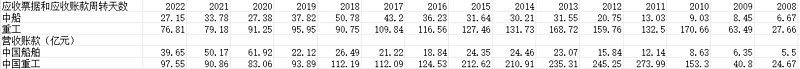 中国船舶与中国重工重组方案获股东大会通过 中信建投担任中国重工独立财务顾问