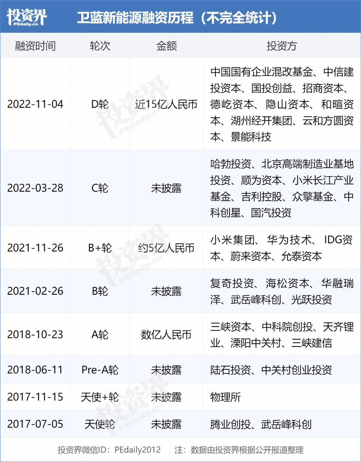 1月VC/PE新成立基金超470只 电子信息融资占比超四成