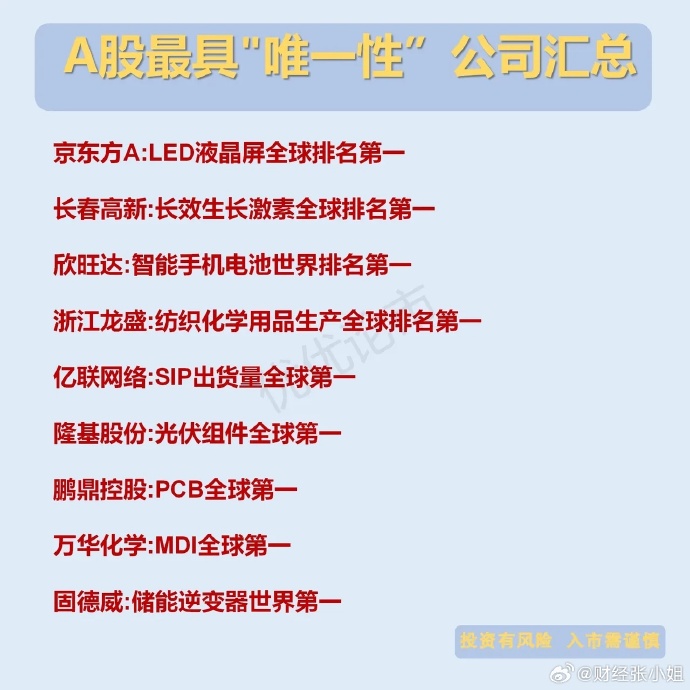 聚焦•民营经济发展 | 注册制下1100多家民企登陆A股