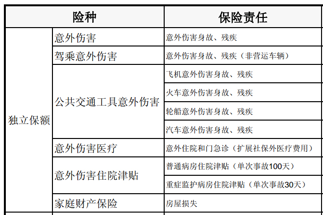 平安健康险丁雯:将积极参与商业健康保险药品目录建设