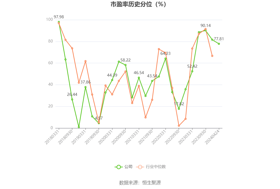 上峰水泥：公司拟使用不超过3亿元进行新经济股权投资