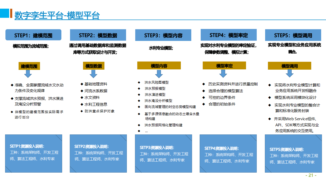 大禹节水：控股子公司慧图科技全面接入DeepSeek 进一步推进水利智慧化转型