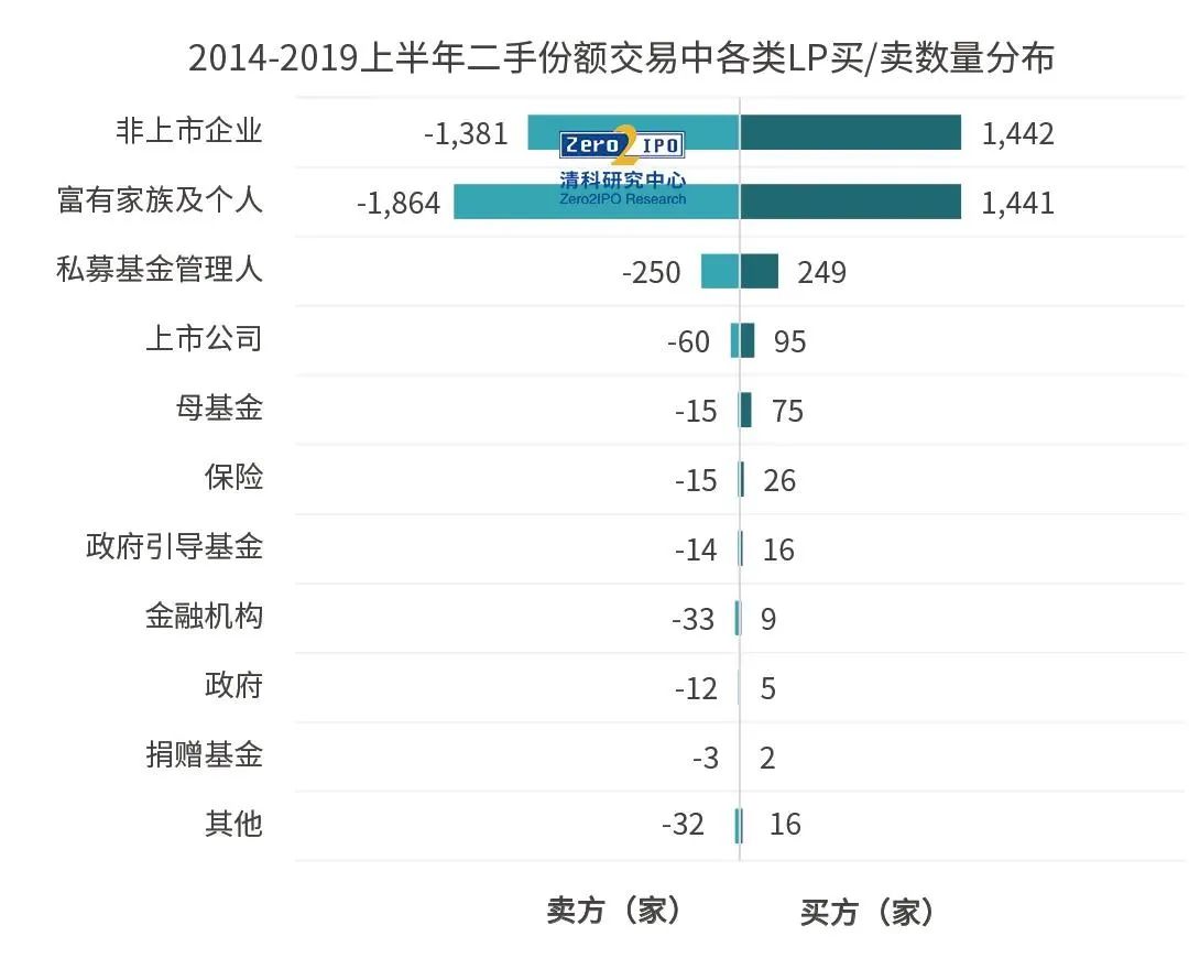 江西股交中心发起设立的江西首只市场化S基金完成备案