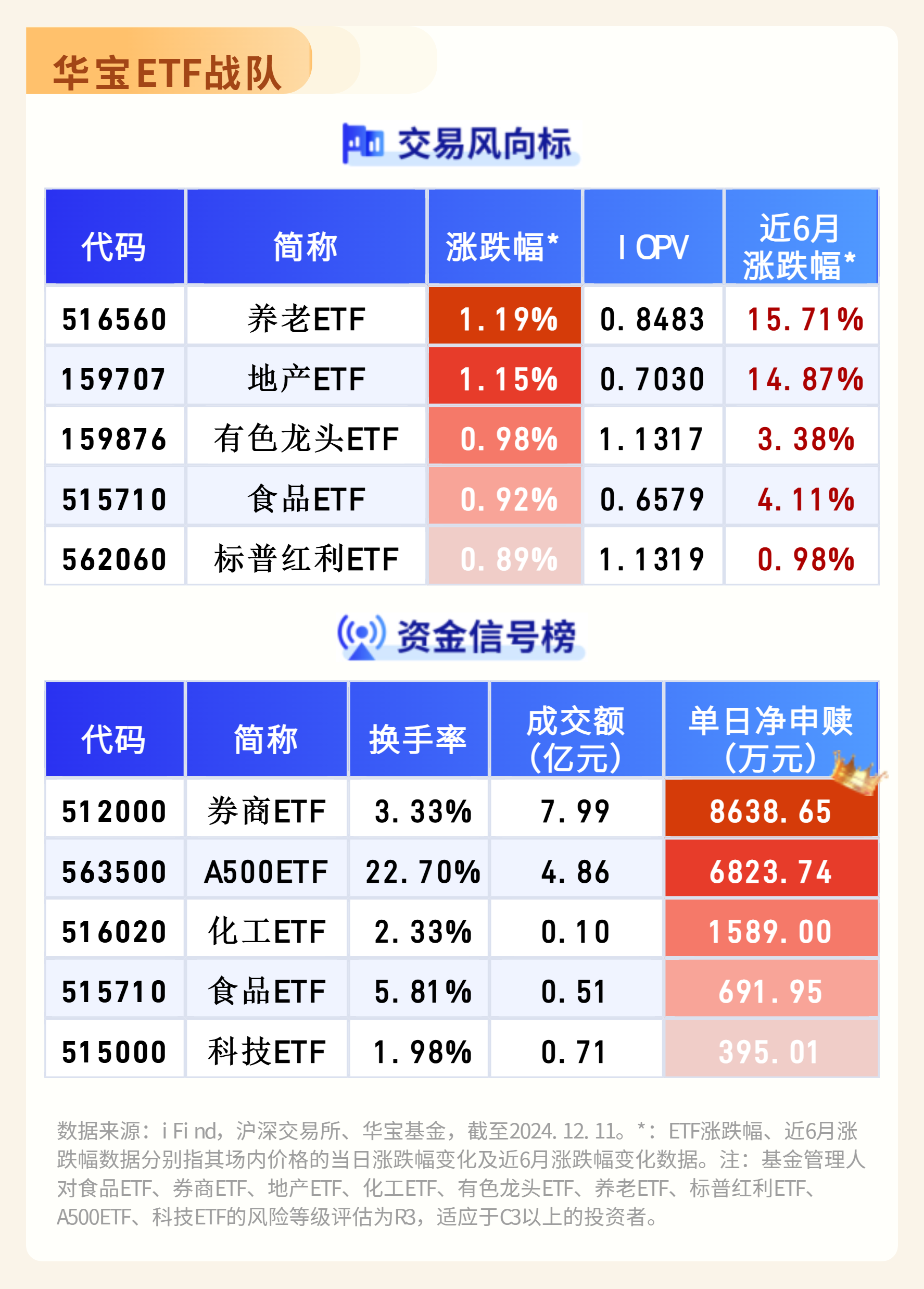 ETF的分红