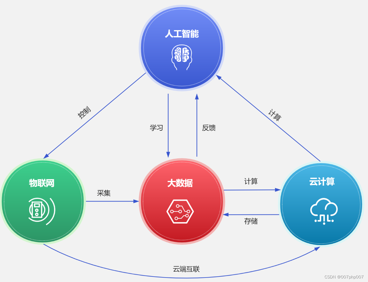 AI“朋友圈”，影响力有多大？