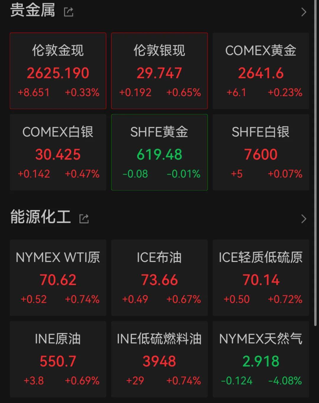 标普500指数本周下挫1.71%