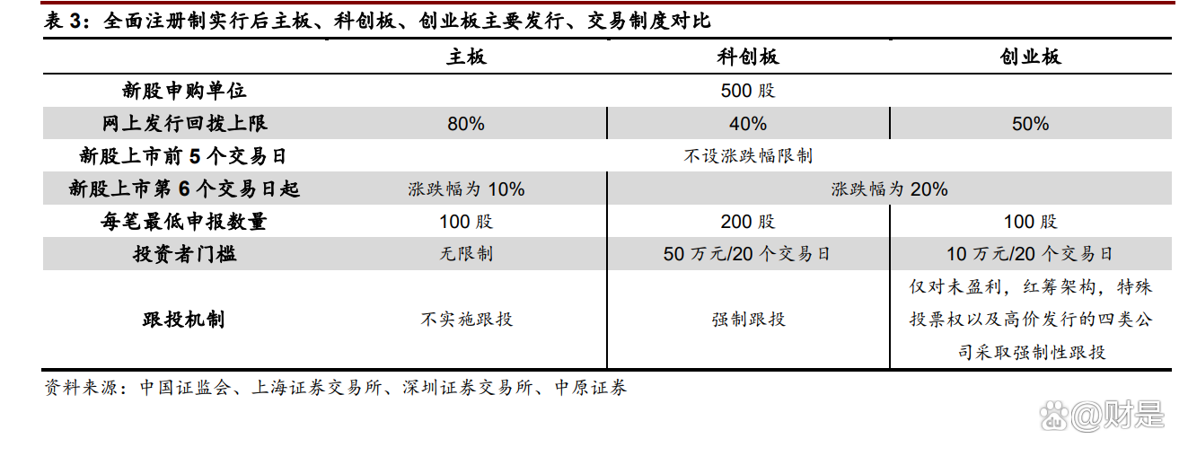 业绩抬升 私募机构继续看好科技成长
