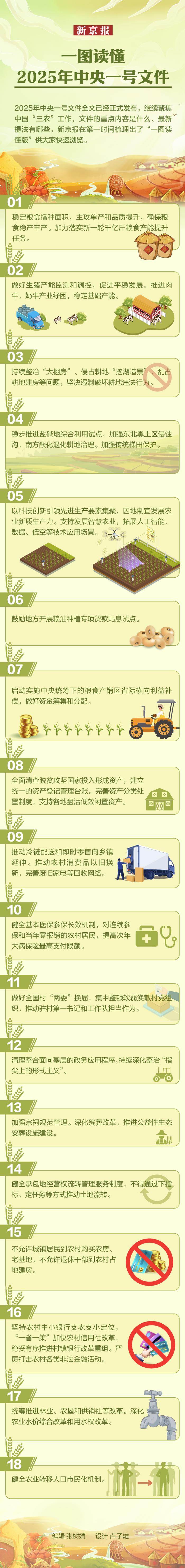 中央一号文件丨我国各类返乡入乡创业人员超过1200万人