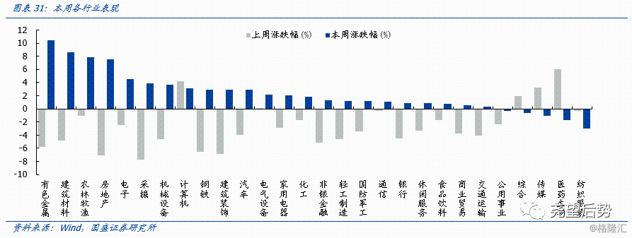 券商春季策略聚焦科技、消费等领域机会
