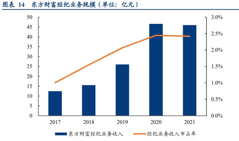 增至21家 北交所做市业务资格券商持续扩容