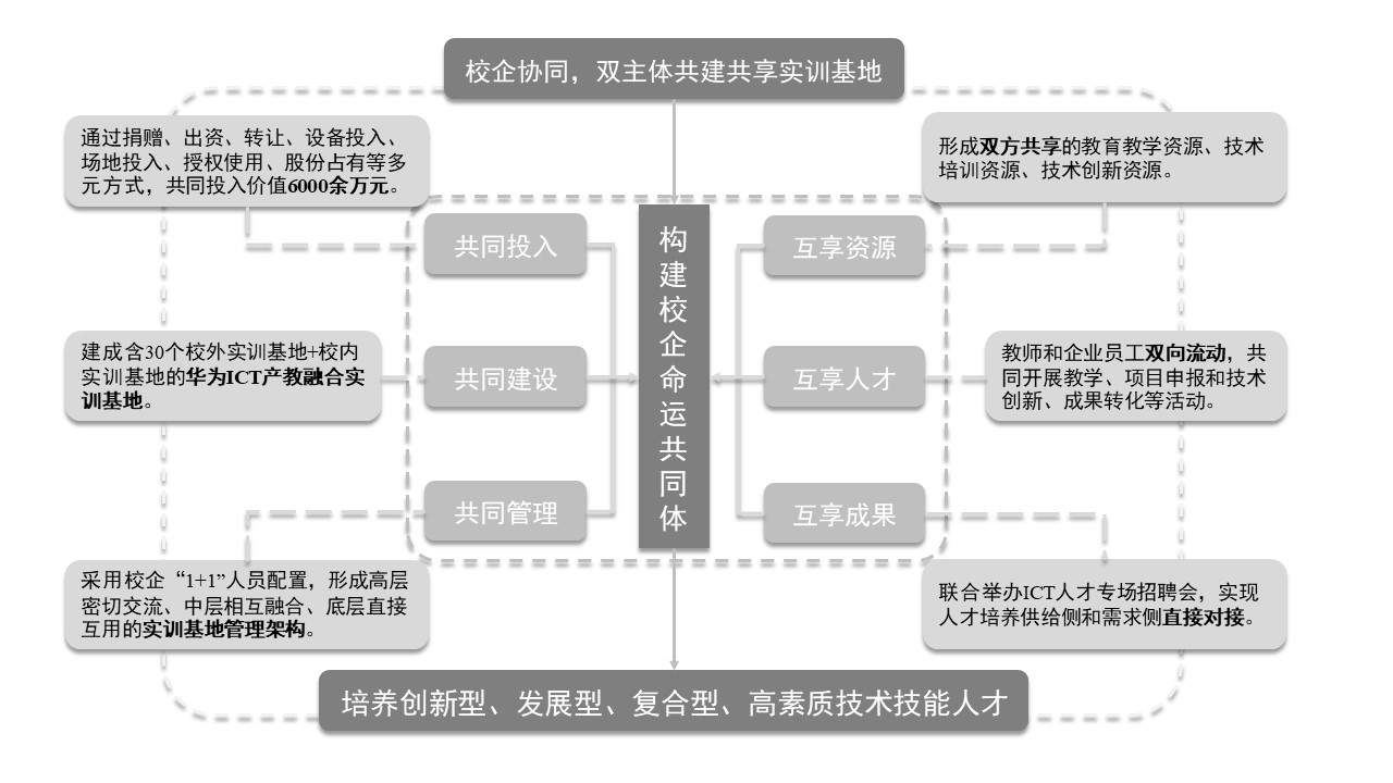 聚焦服务创新 国有大行赋能民企做强做优