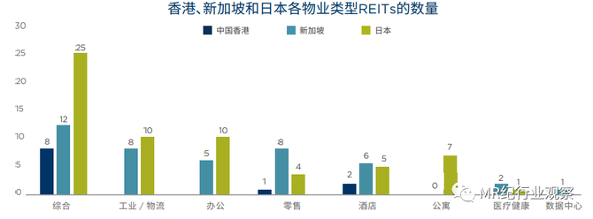 REITs获市场追捧 业内人士提示警惕炒作风险