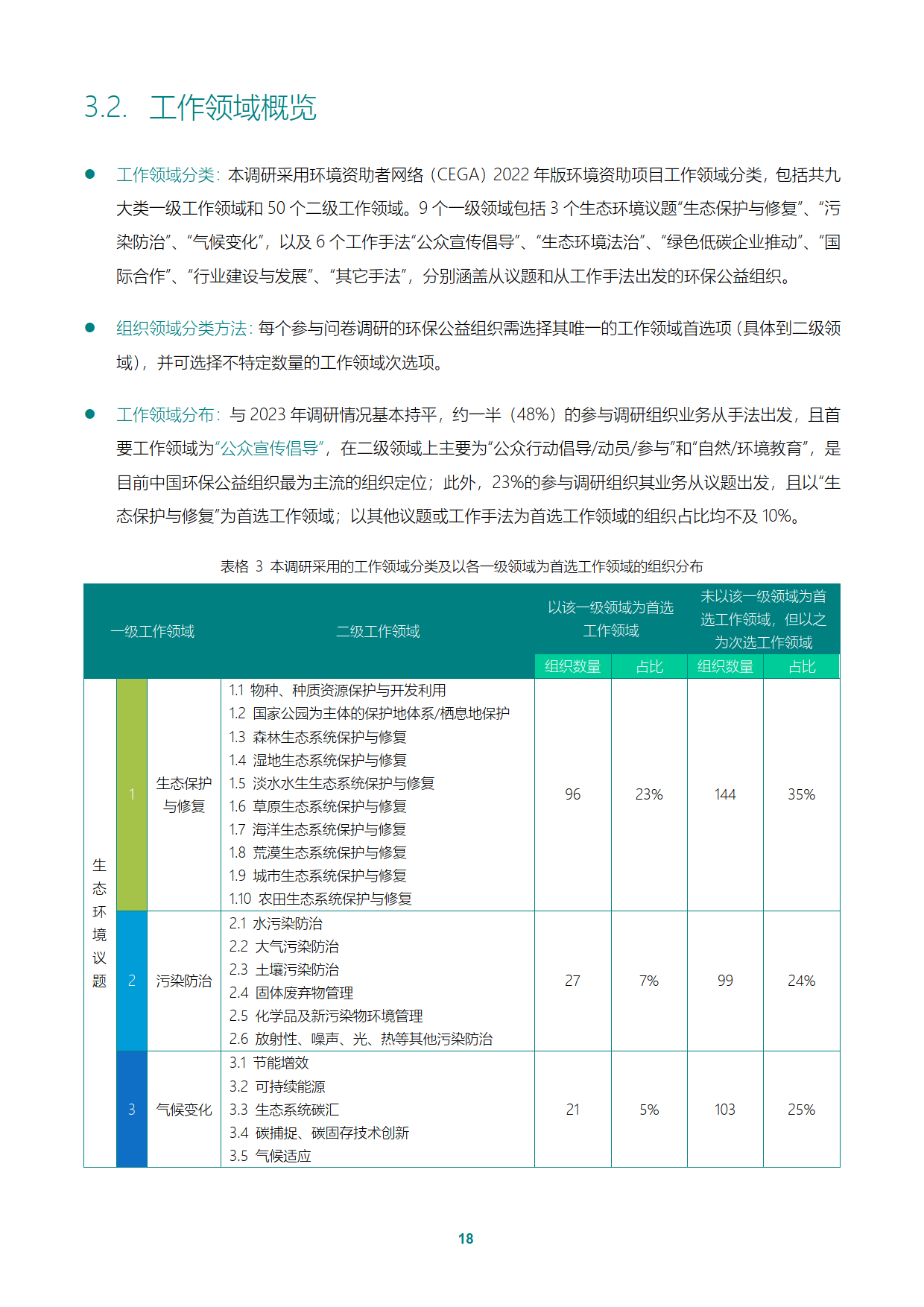 《2024年度中国慈善信托发展报告》发布
