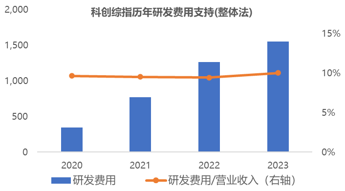 科创综指ETF建信(589880)今日上市