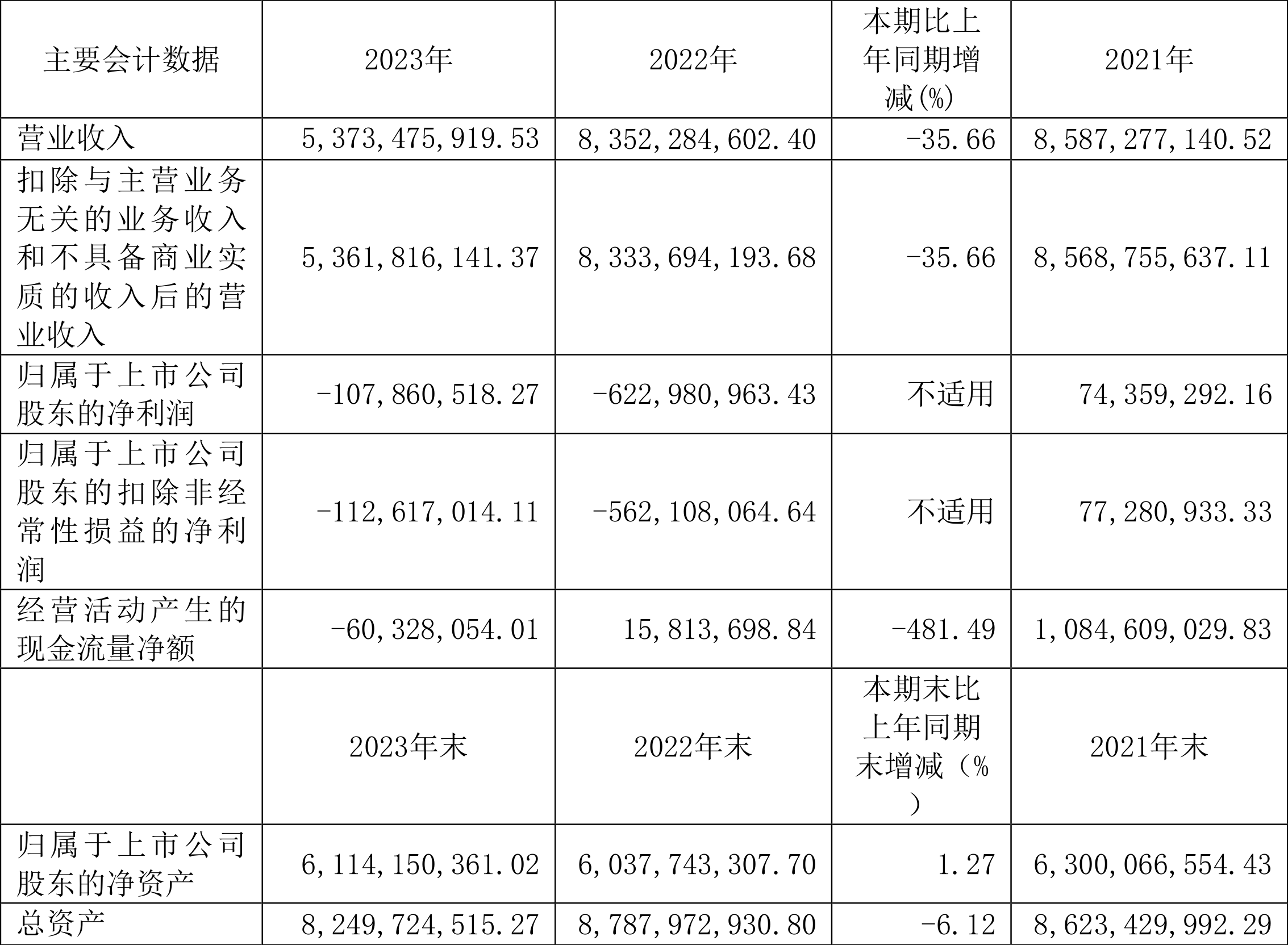 青云科技：2024年净利润同比大幅减亏