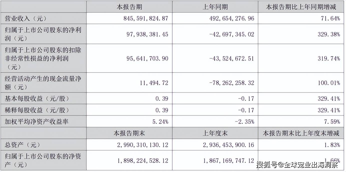 苑东生物：2024年营收同比增长20.69%