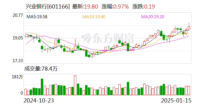 苑东生物：2024年营收同比增长20.69%
