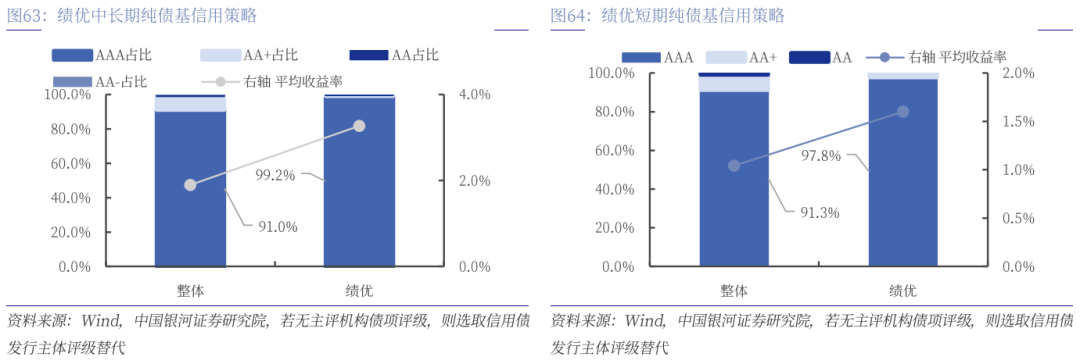 安联基金苏玉平：“优质信用债+利率债”打底 “固收+”入场正当时