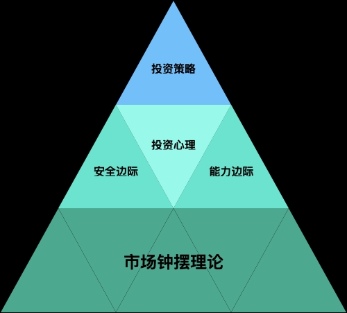 南华基金：南华丰汇混合基金成立三周年 引入“安全边际”考量提升选股效率