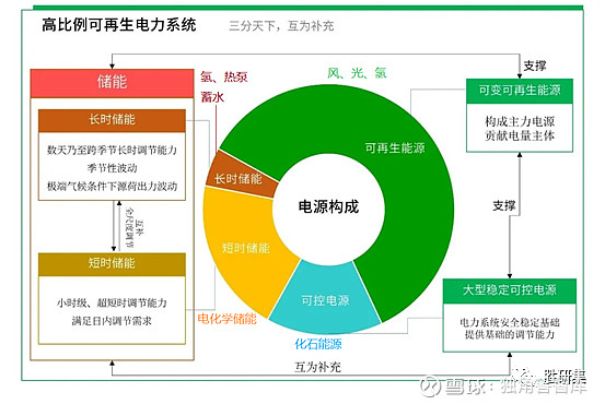 维尔利：提升新型绿色能源领域业务占比 持续现金分红增强股东回报