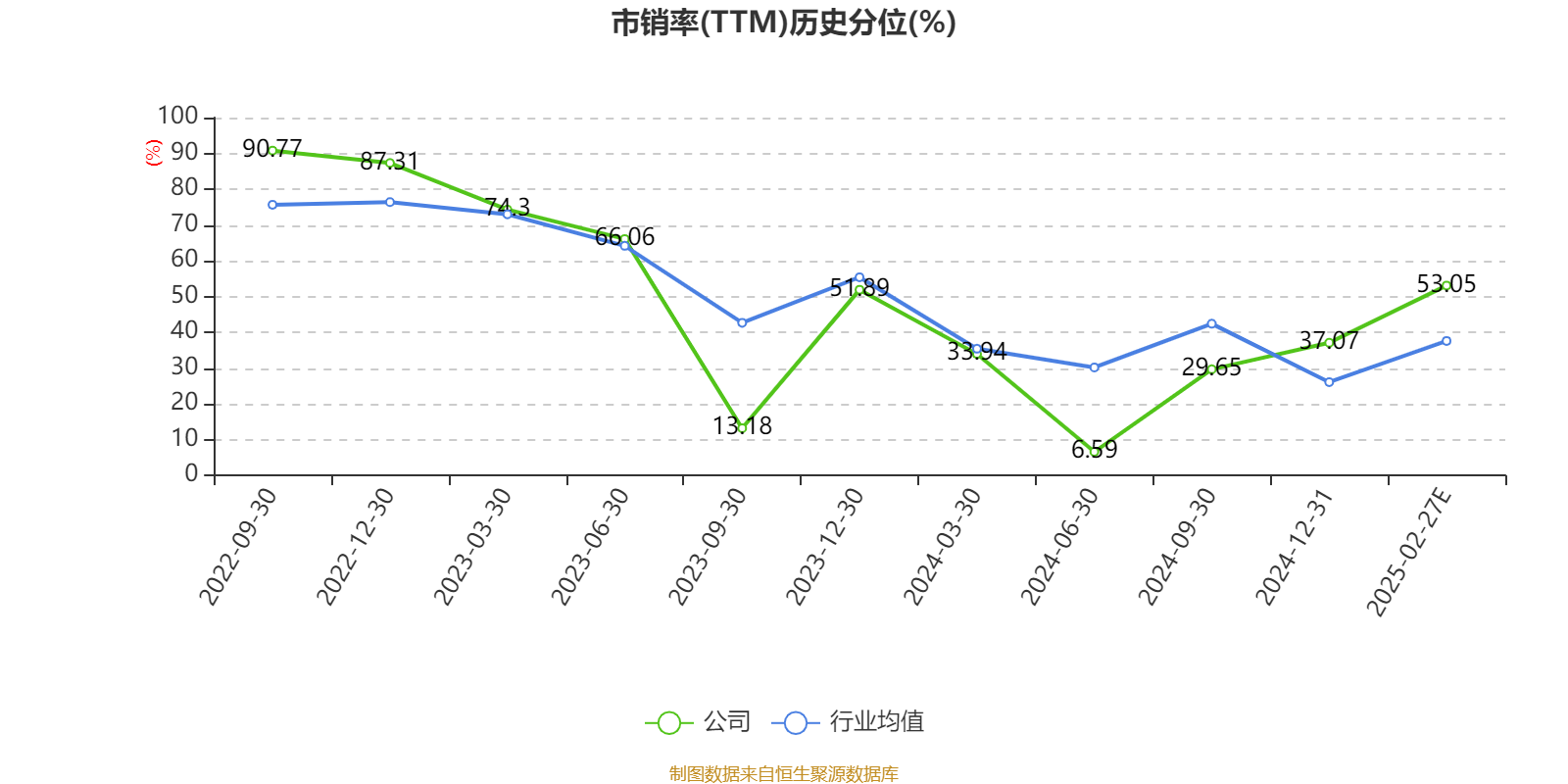 联影医疗:2024年实现总营收103亿元