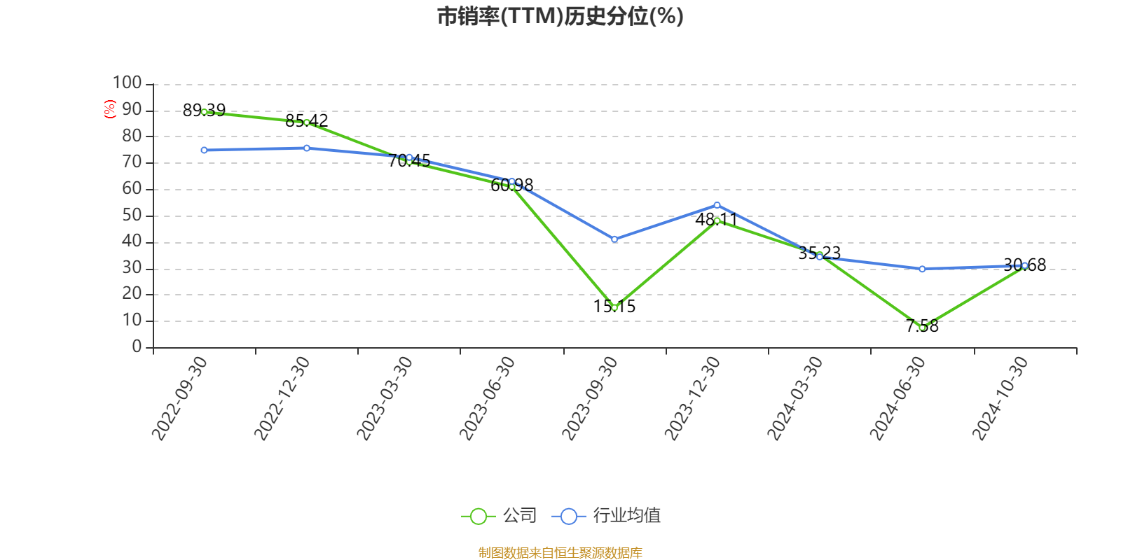 联影医疗：2024年实现总营收103亿元