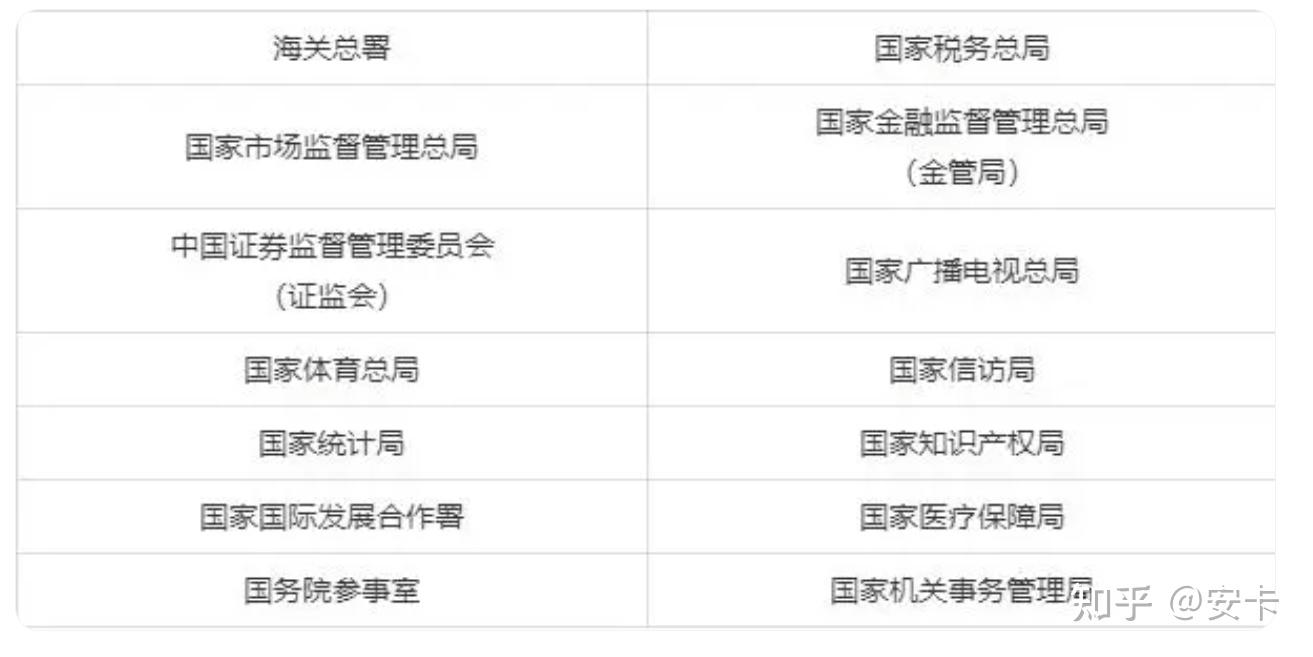 2024年国务院部门办理全国人大代表建议和全国政协提案工作有关情况显示：代表委员所提意见建议5000余条获采纳