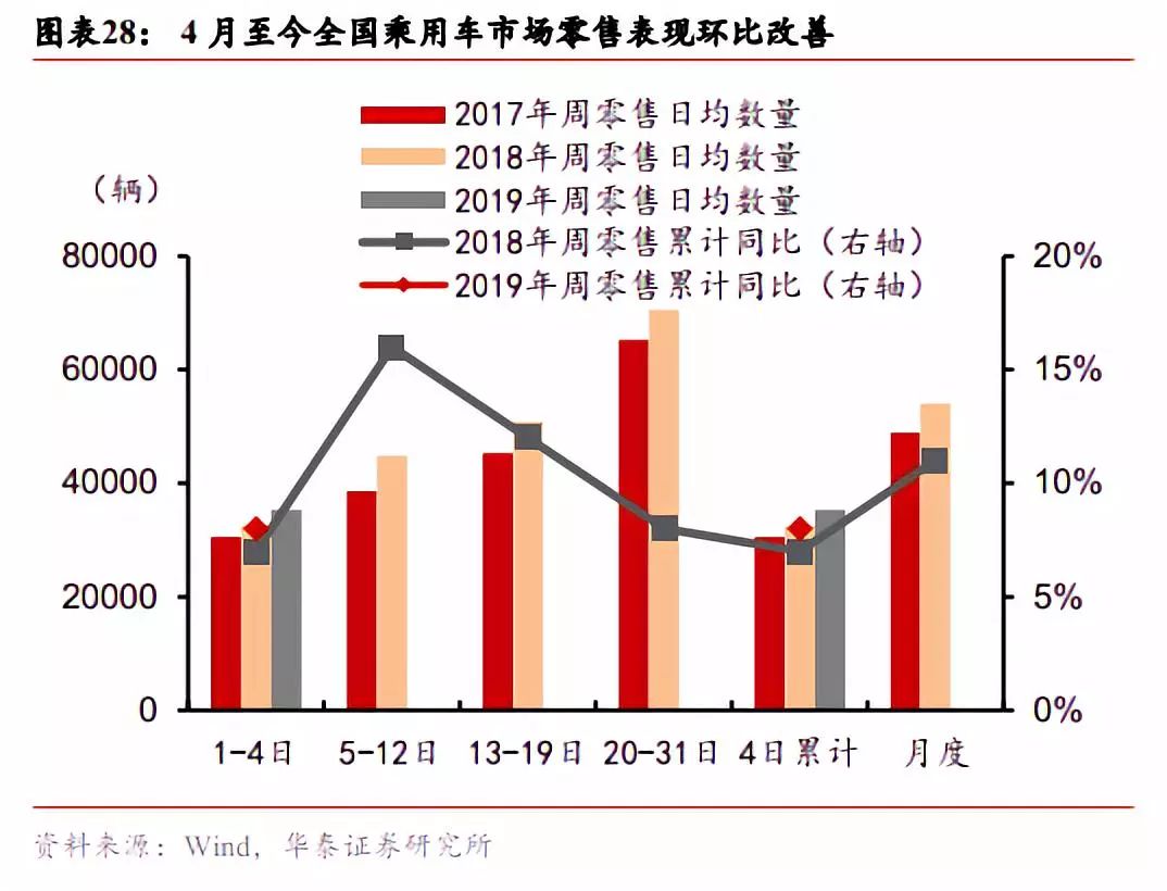 市场波动幅度增大 机构看好中国资产价值重估行情