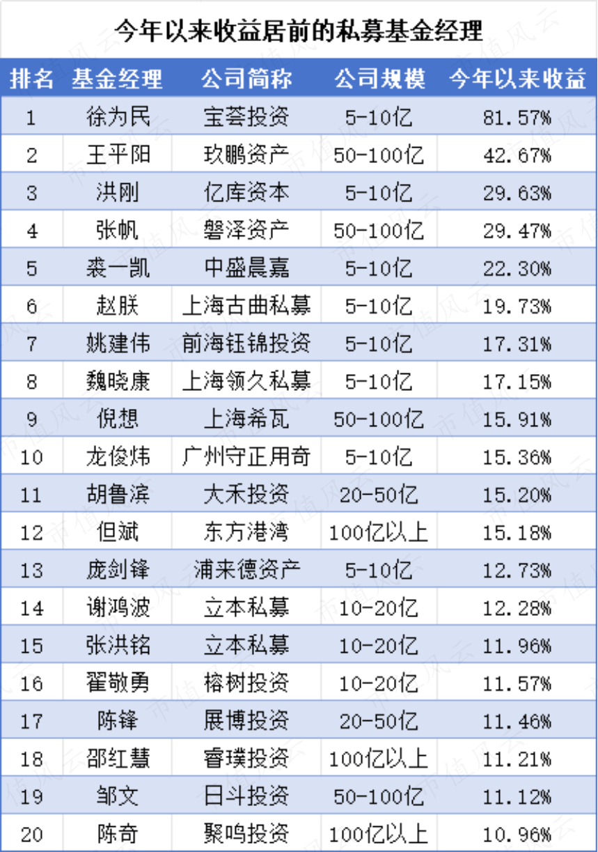 私募基金业绩分化 机构聚焦增量政策动向